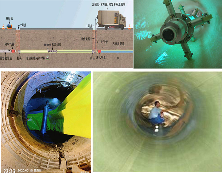 尖草坪UV-CIPP内衬修复