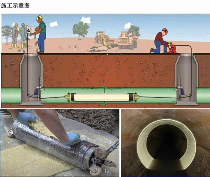 尖草坪管道局部点状修复